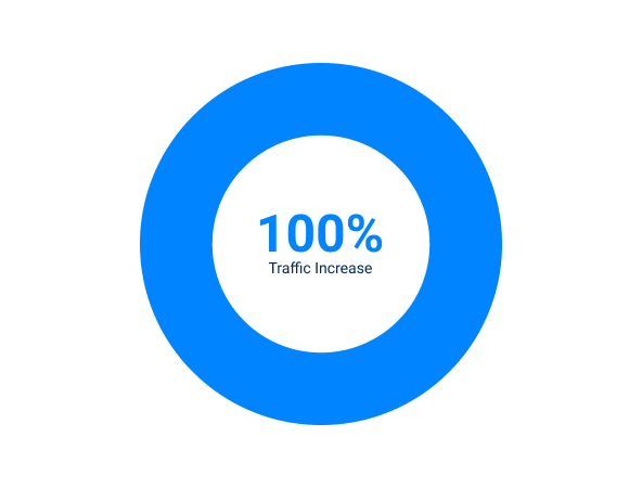 The Results