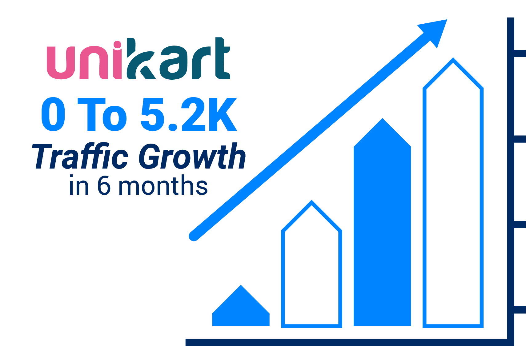 Unikart.com Boosts Organic Growth with SEO-Driven Strategy in 6 Months