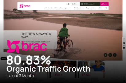 BRAC Achieves 80.83% Organic Traffic Growth and 216 New Top-Ranking Keywords in Under Two Months